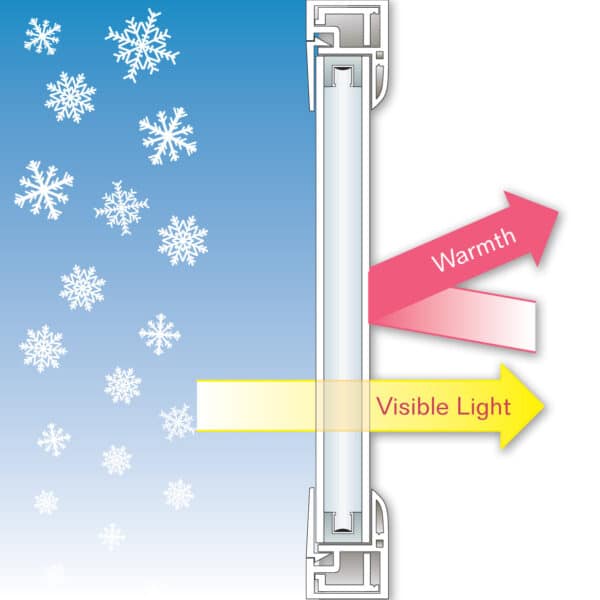 Energiglas Isolerglas